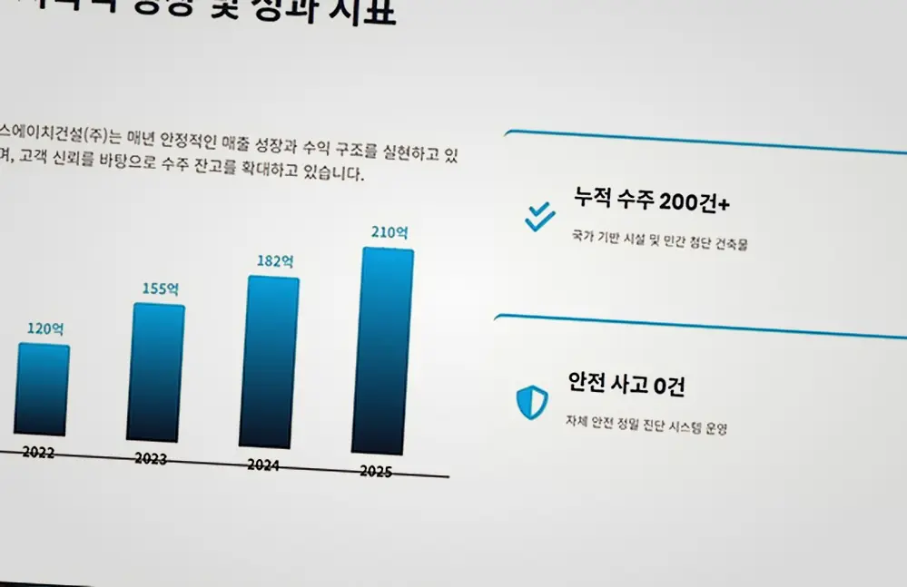 마곡 건물 대수선 비용 신축·증축 책임 시공