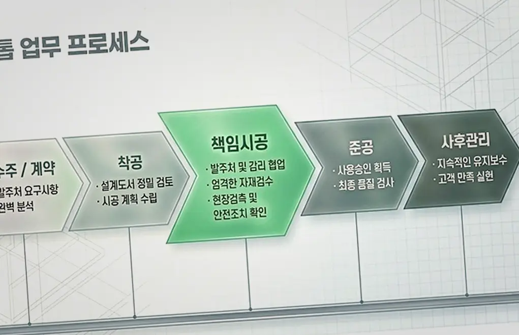 가락 용인 건설회사 준공 및 사후 하자보수 책임