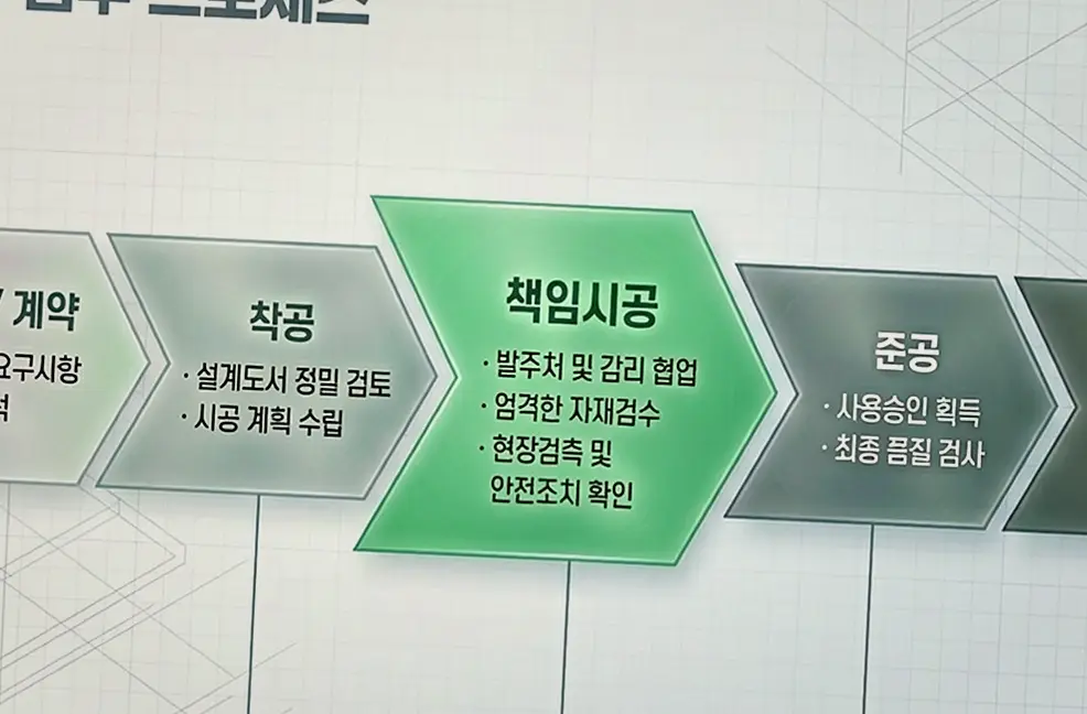 노원 철거 후 재건축 시공 전
